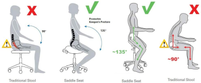 dental saddle stool ergonomics